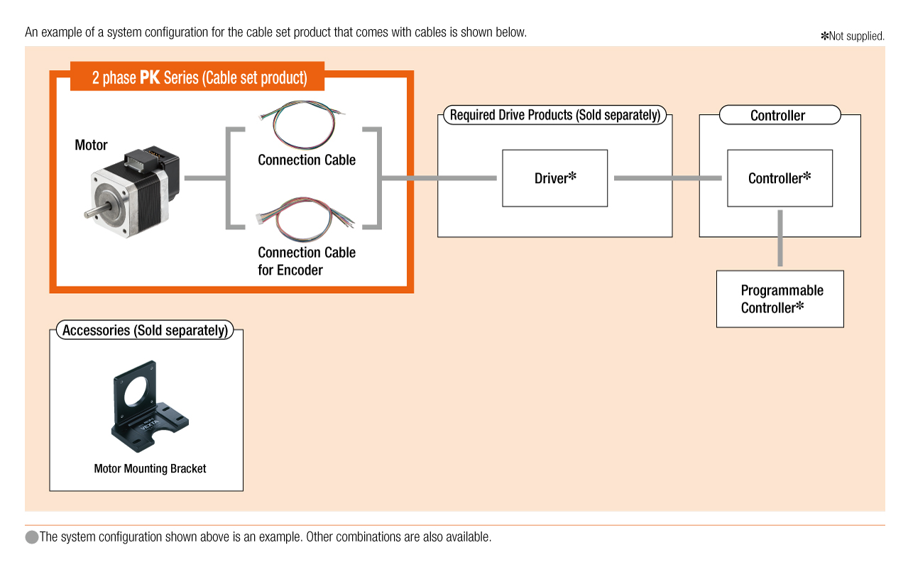 System Configuration